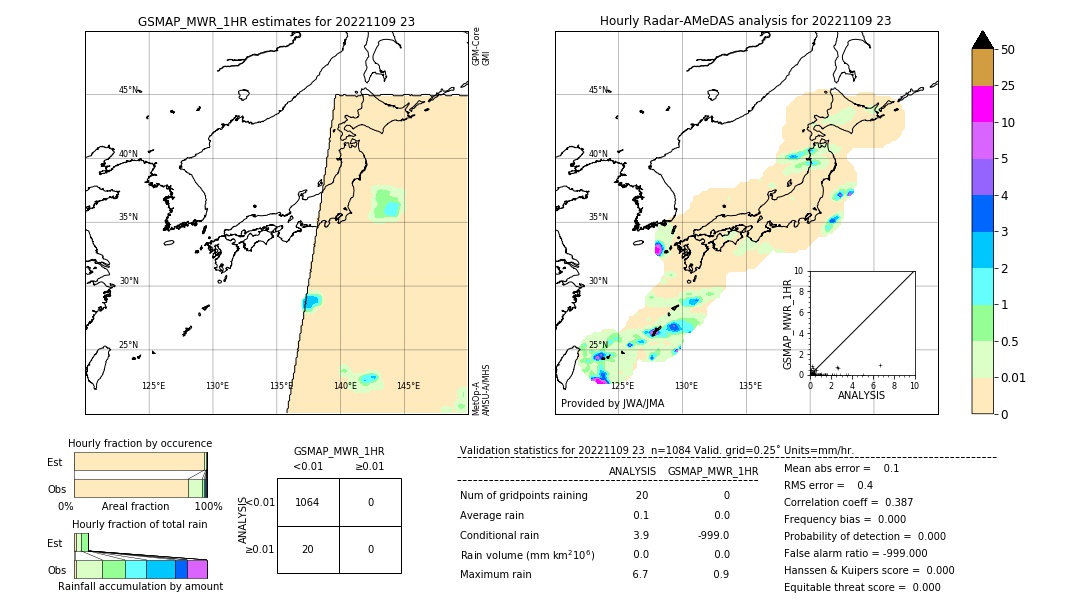 GSMaP MWR validation image. 2022/11/09 23