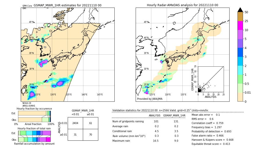 GSMaP MWR validation image. 2022/11/10 00