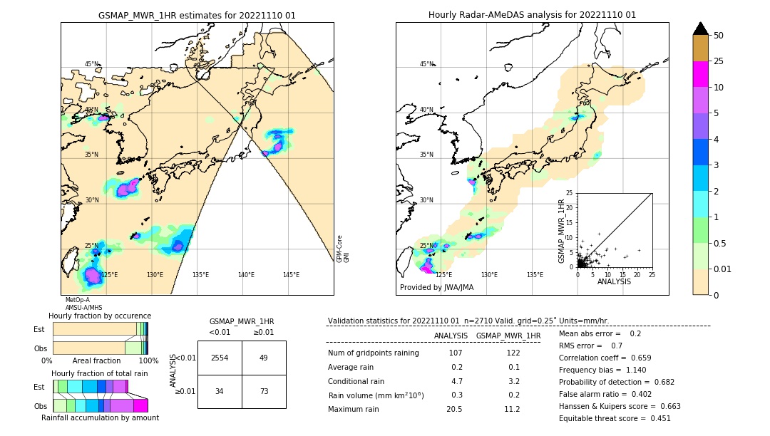 GSMaP MWR validation image. 2022/11/10 01