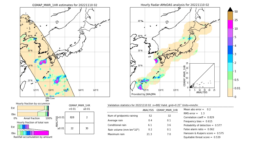 GSMaP MWR validation image. 2022/11/10 02