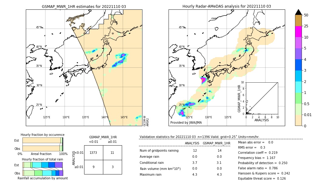 GSMaP MWR validation image. 2022/11/10 03