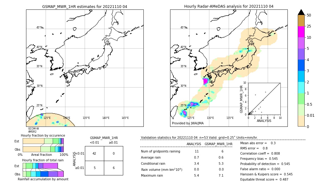 GSMaP MWR validation image. 2022/11/10 04