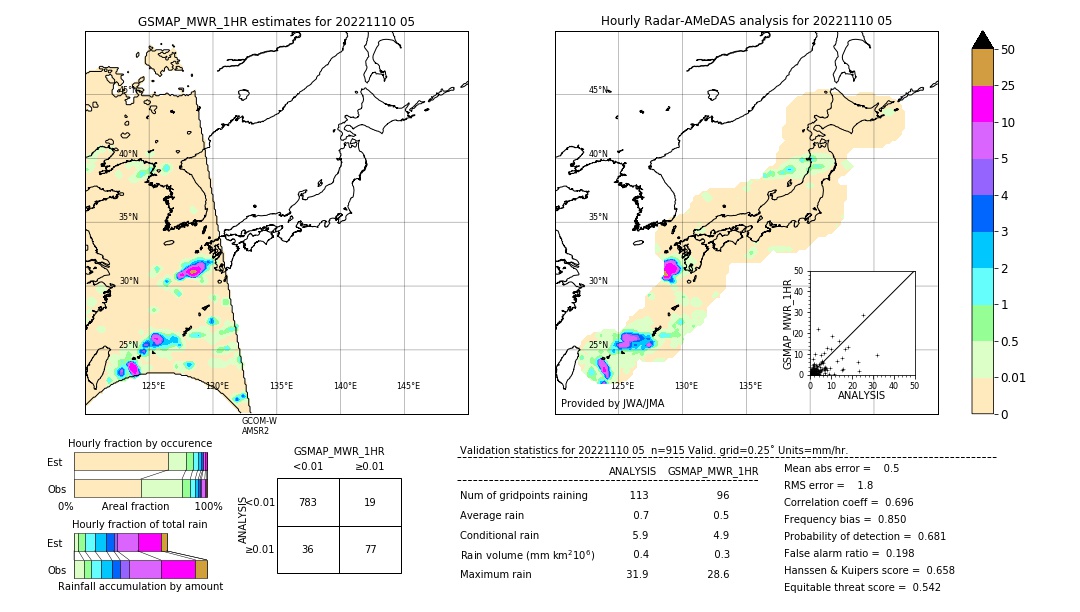 GSMaP MWR validation image. 2022/11/10 05