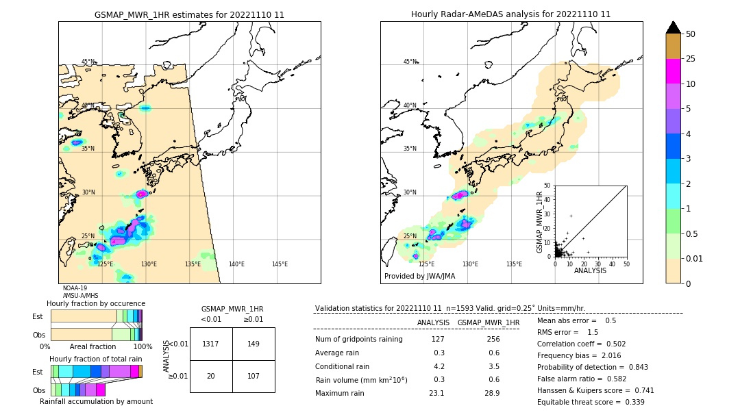 GSMaP MWR validation image. 2022/11/10 11