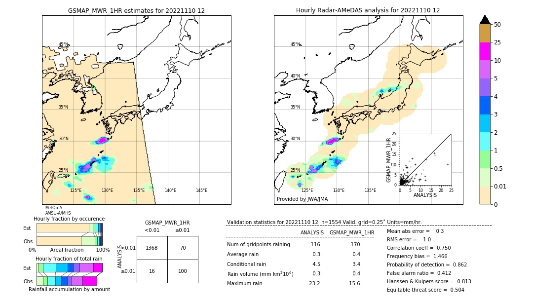 GSMaP MWR validation image. 2022/11/10 12