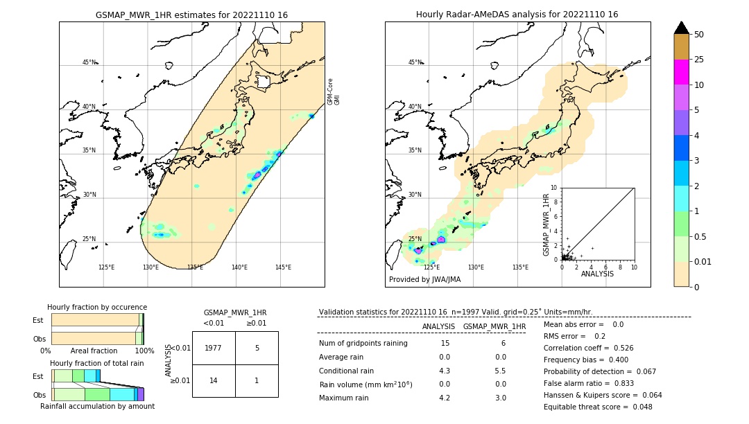 GSMaP MWR validation image. 2022/11/10 16