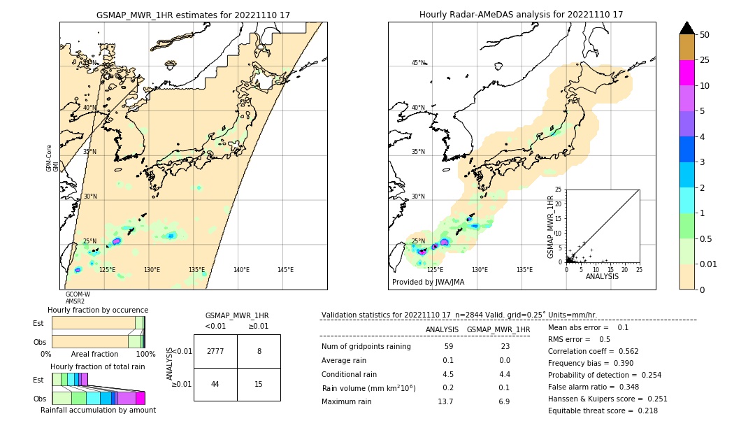 GSMaP MWR validation image. 2022/11/10 17