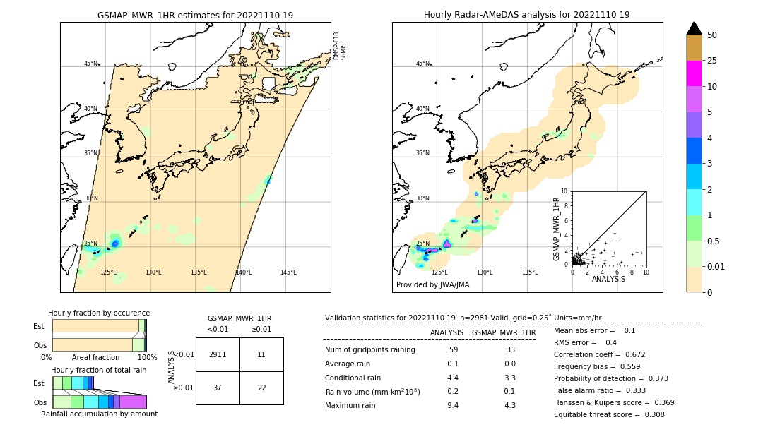 GSMaP MWR validation image. 2022/11/10 19