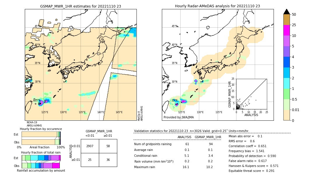 GSMaP MWR validation image. 2022/11/10 23