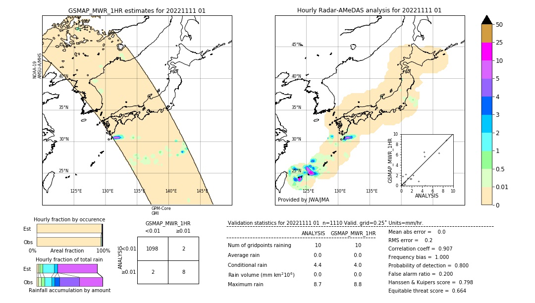 GSMaP MWR validation image. 2022/11/11 01