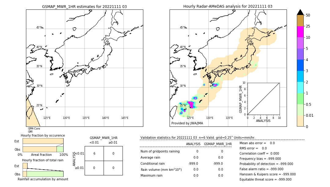 GSMaP MWR validation image. 2022/11/11 03