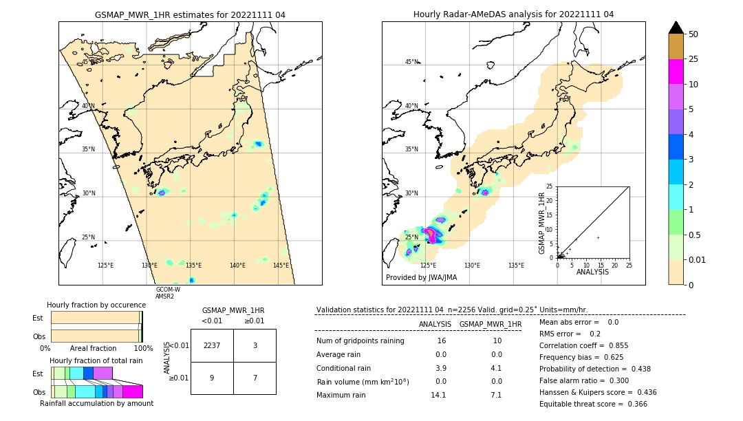 GSMaP MWR validation image. 2022/11/11 04