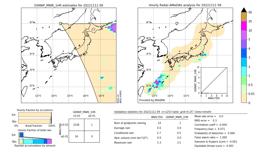 GSMaP MWR validation image. 2022/11/11 09