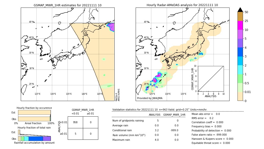 GSMaP MWR validation image. 2022/11/11 10