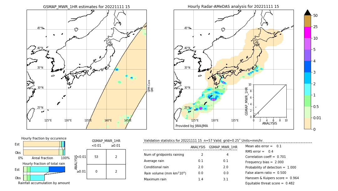 GSMaP MWR validation image. 2022/11/11 15