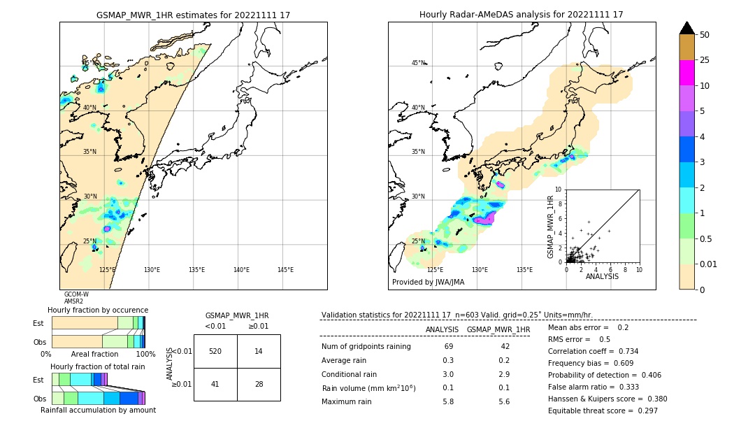 GSMaP MWR validation image. 2022/11/11 17