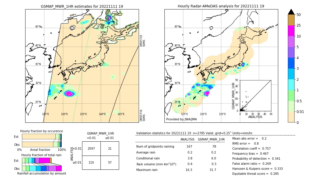 GSMaP MWR validation image. 2022/11/11 19