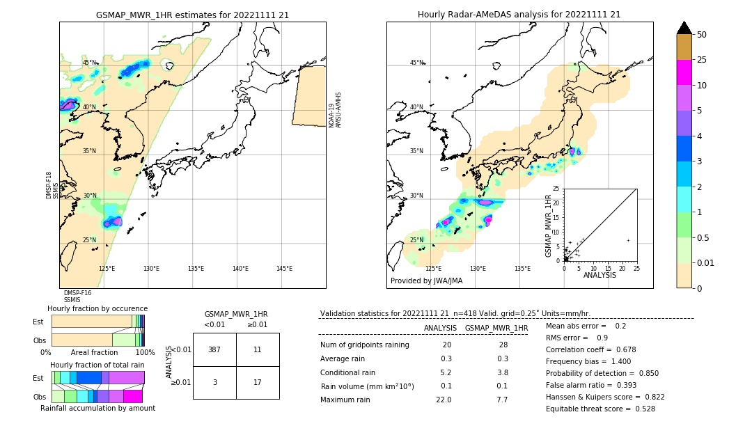 GSMaP MWR validation image. 2022/11/11 21