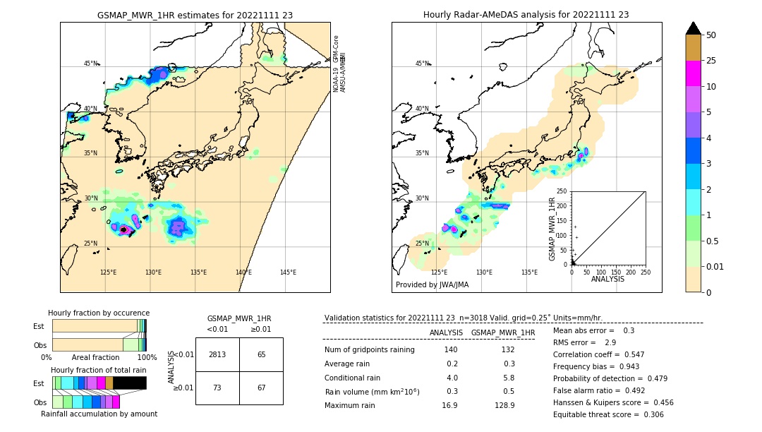 GSMaP MWR validation image. 2022/11/11 23