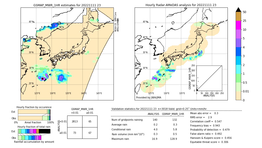 GSMaP MWR validation image. 2022/11/11 23