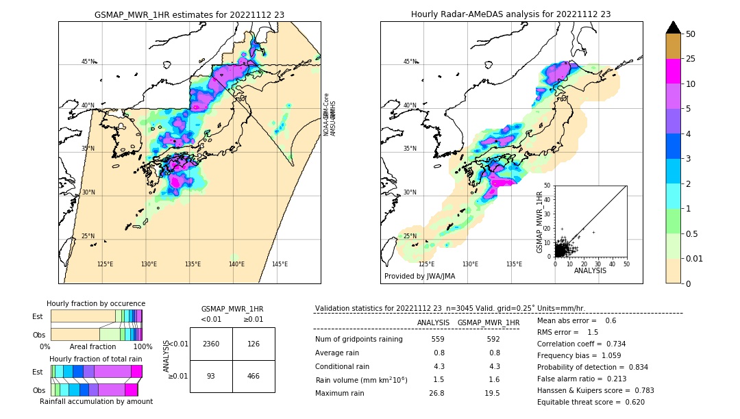 GSMaP MWR validation image. 2022/11/12 23