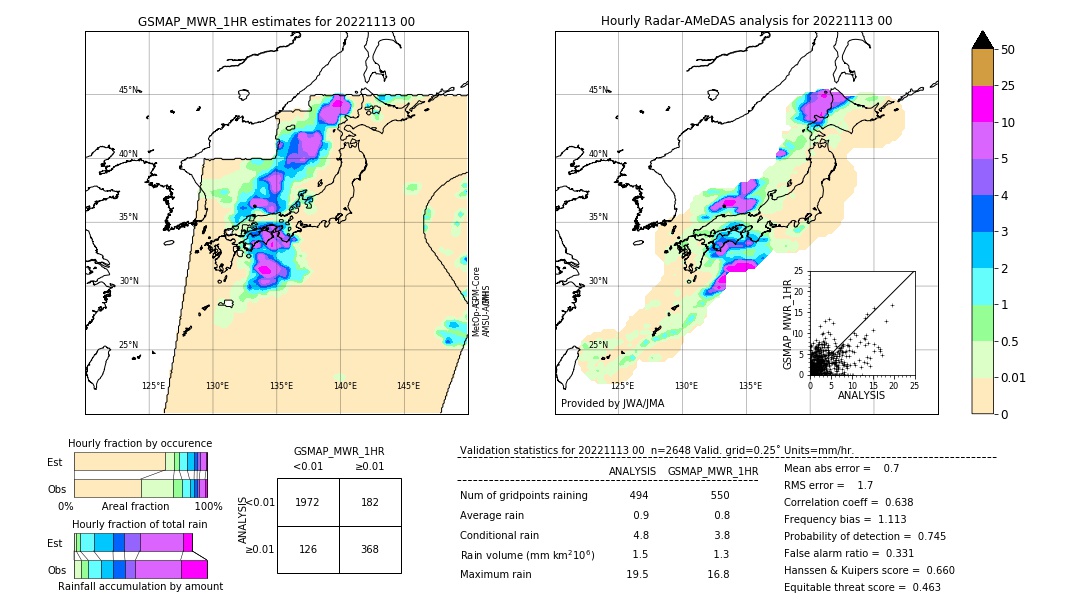 GSMaP MWR validation image. 2022/11/13 00