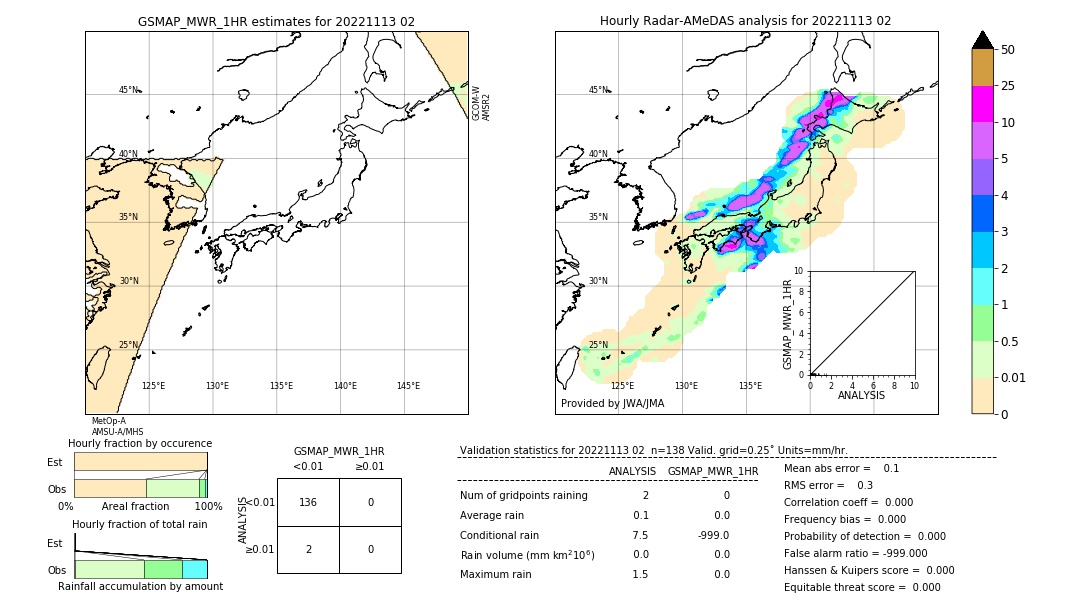 GSMaP MWR validation image. 2022/11/13 02