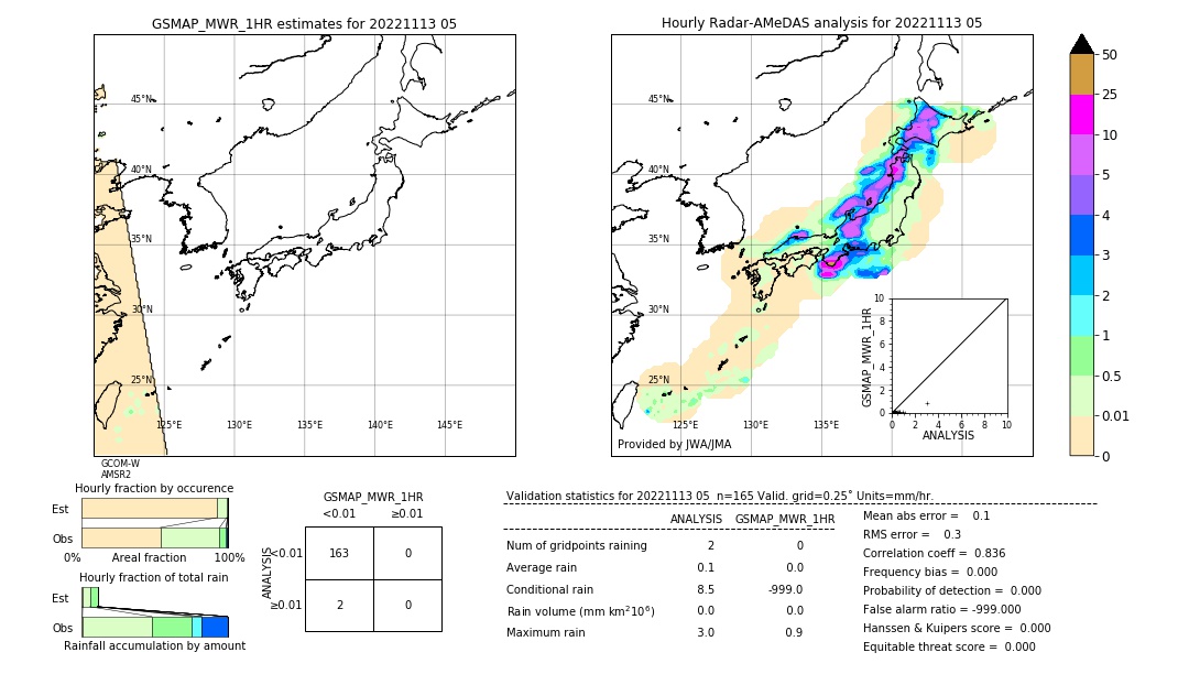 GSMaP MWR validation image. 2022/11/13 05