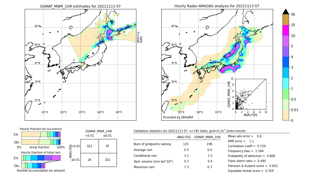 GSMaP MWR validation image. 2022/11/13 07