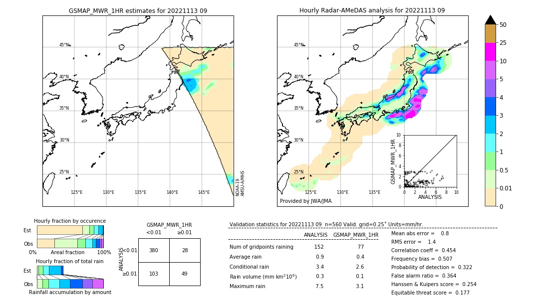 GSMaP MWR validation image. 2022/11/13 09