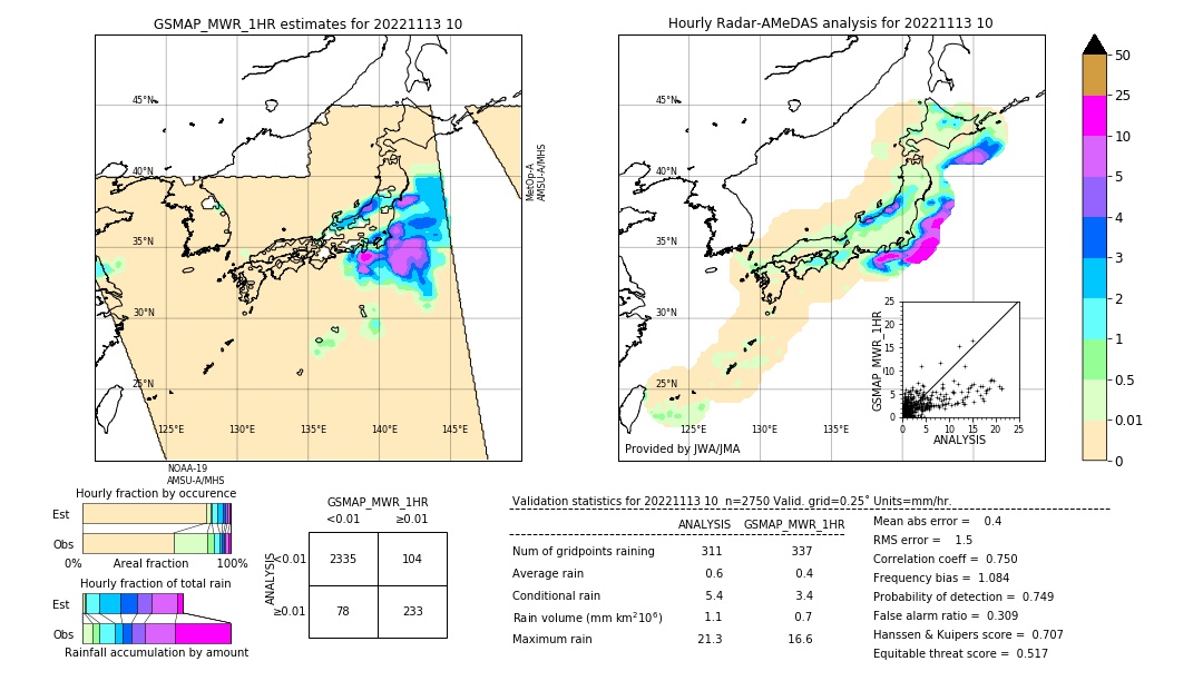 GSMaP MWR validation image. 2022/11/13 10