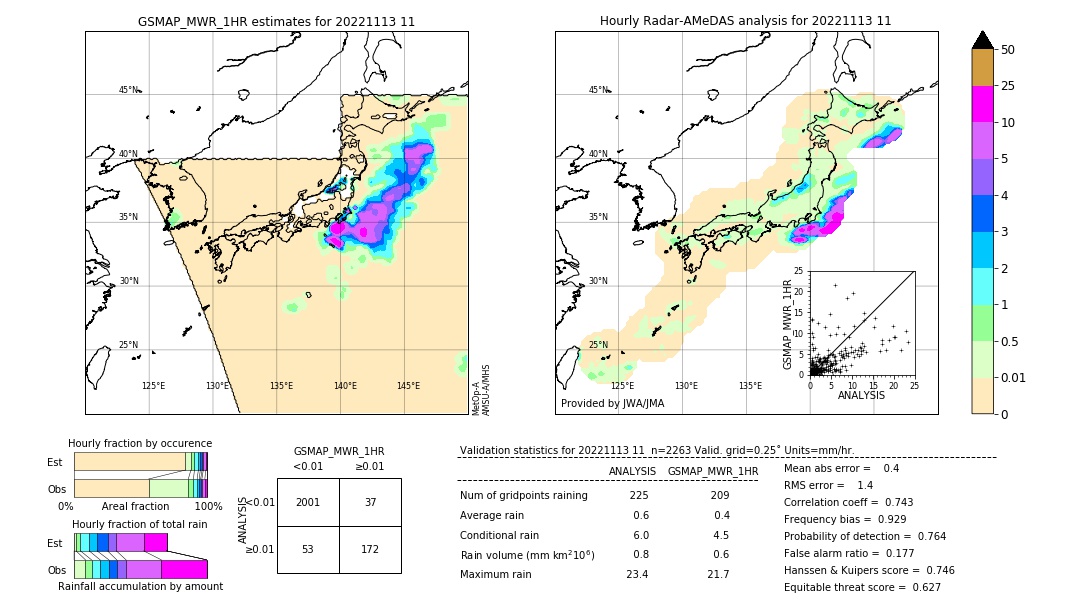 GSMaP MWR validation image. 2022/11/13 11