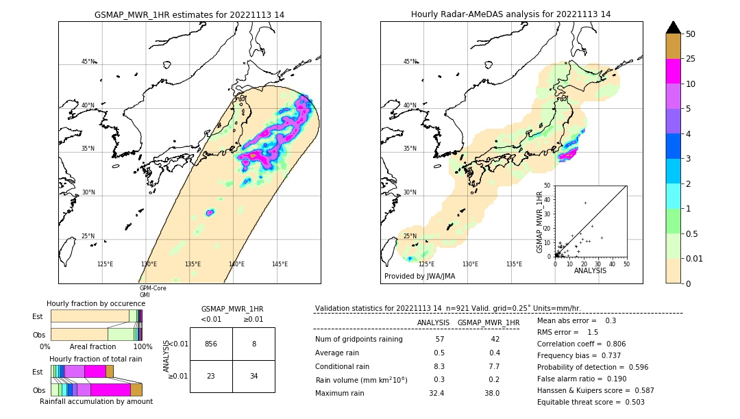 GSMaP MWR validation image. 2022/11/13 14