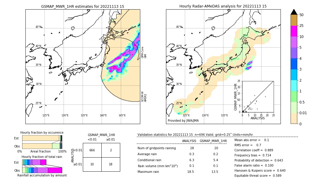 GSMaP MWR validation image. 2022/11/13 15