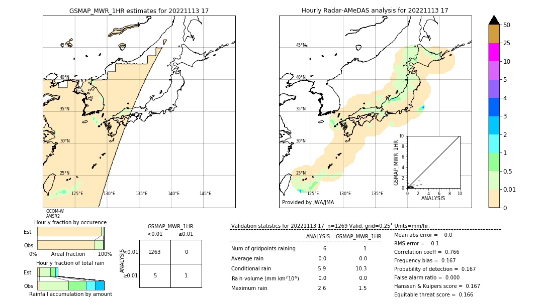 GSMaP MWR validation image. 2022/11/13 17