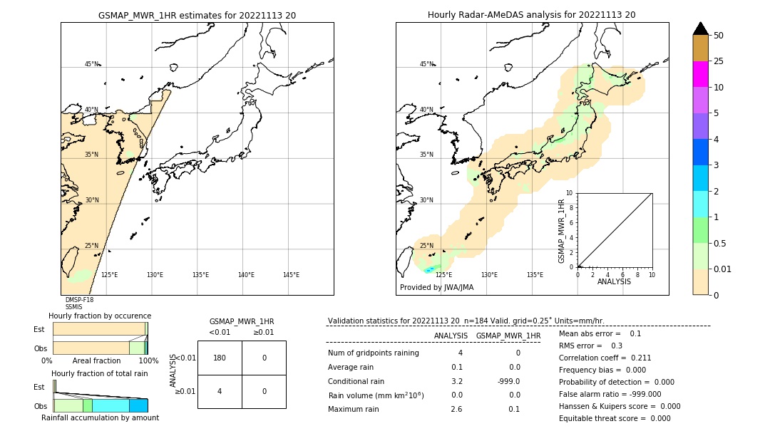 GSMaP MWR validation image. 2022/11/13 20