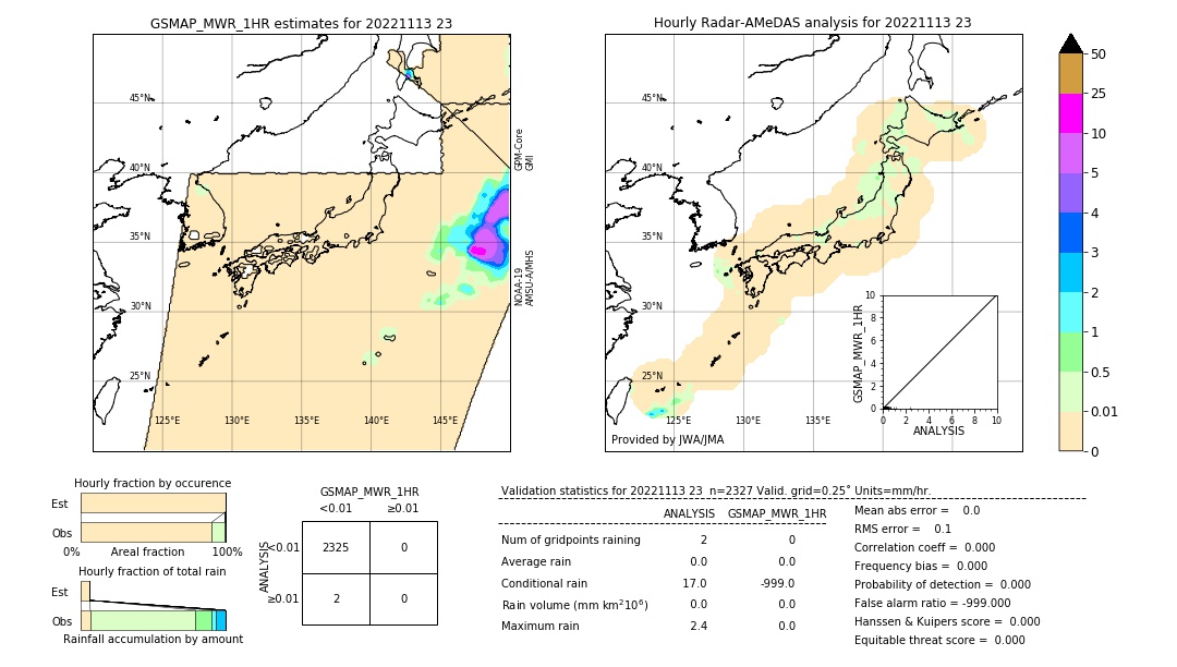 GSMaP MWR validation image. 2022/11/13 23