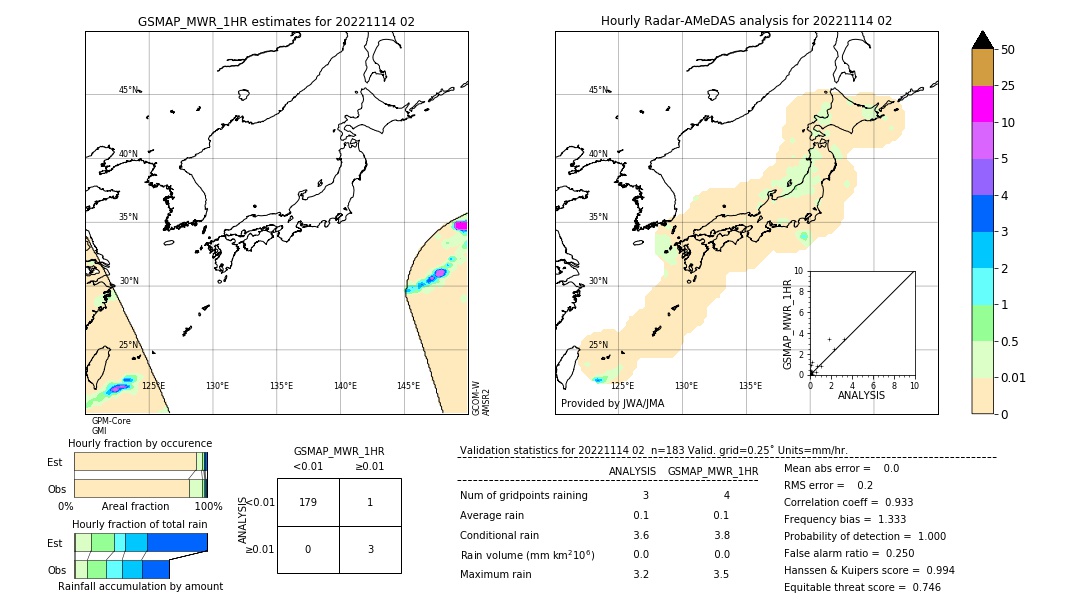 GSMaP MWR validation image. 2022/11/14 02