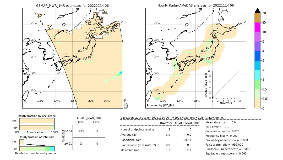 GSMaP MWR validation image. 2022/11/14 06