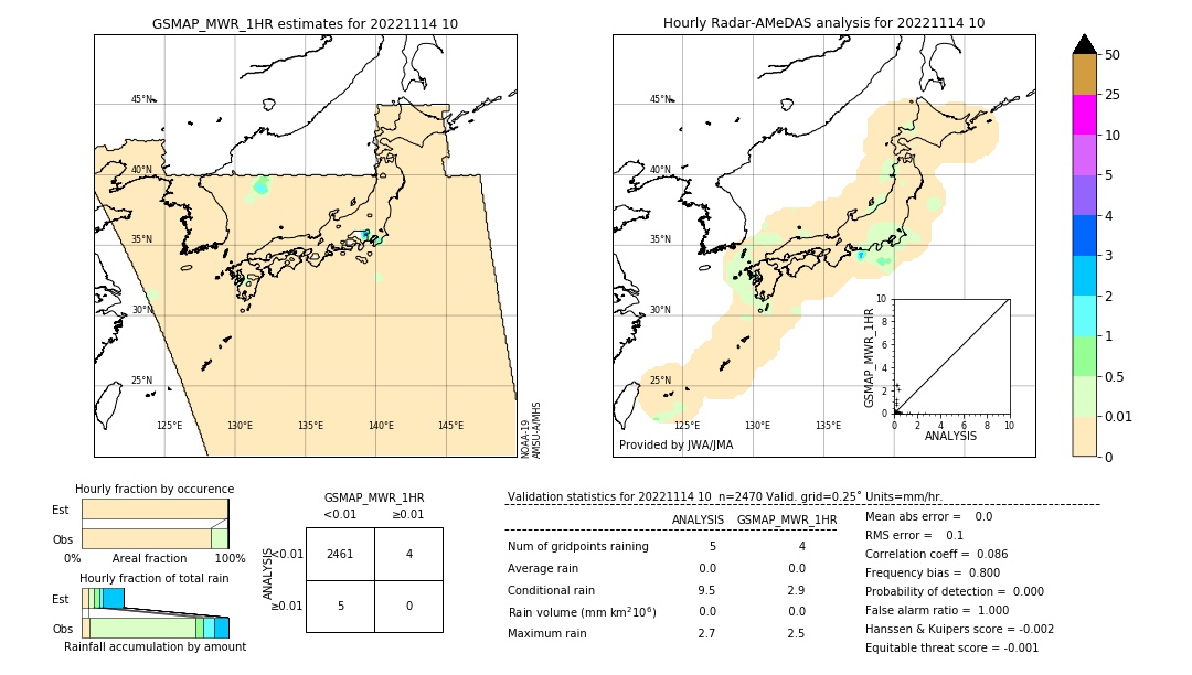 GSMaP MWR validation image. 2022/11/14 10