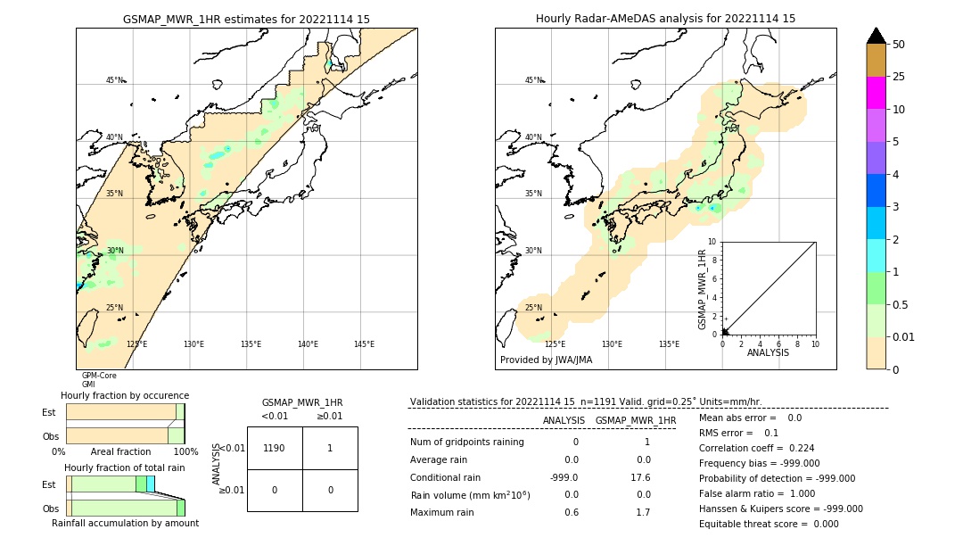 GSMaP MWR validation image. 2022/11/14 15