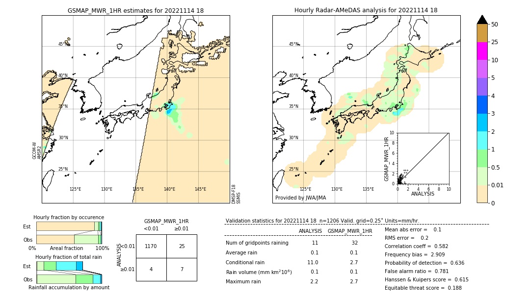 GSMaP MWR validation image. 2022/11/14 18