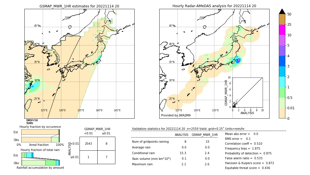 GSMaP MWR validation image. 2022/11/14 20