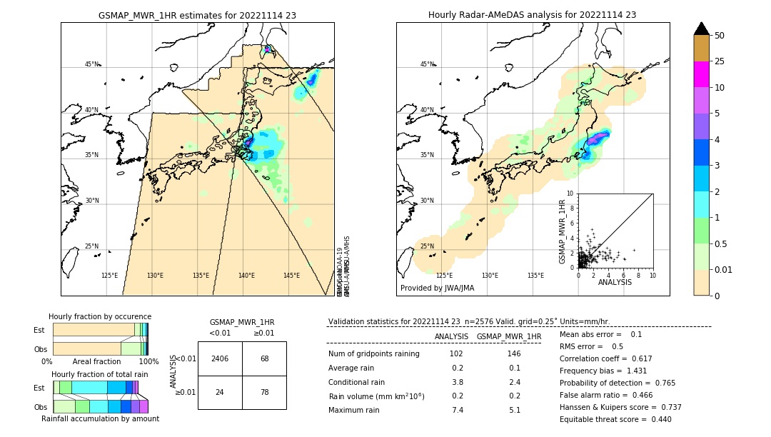 GSMaP MWR validation image. 2022/11/14 23