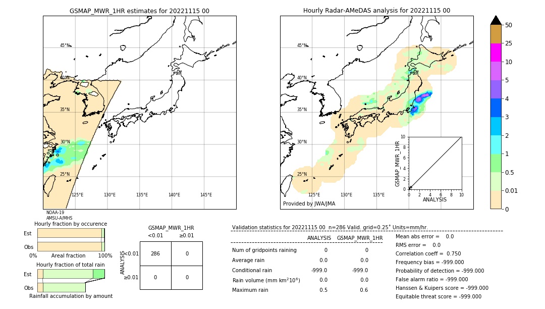 GSMaP MWR validation image. 2022/11/15 00