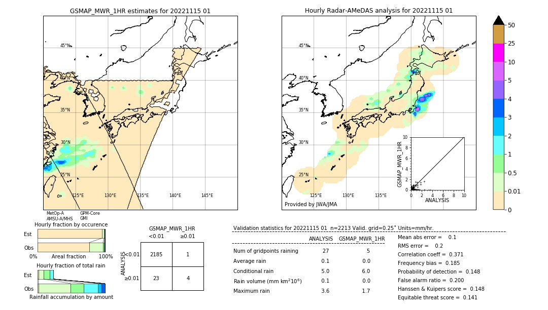 GSMaP MWR validation image. 2022/11/15 01