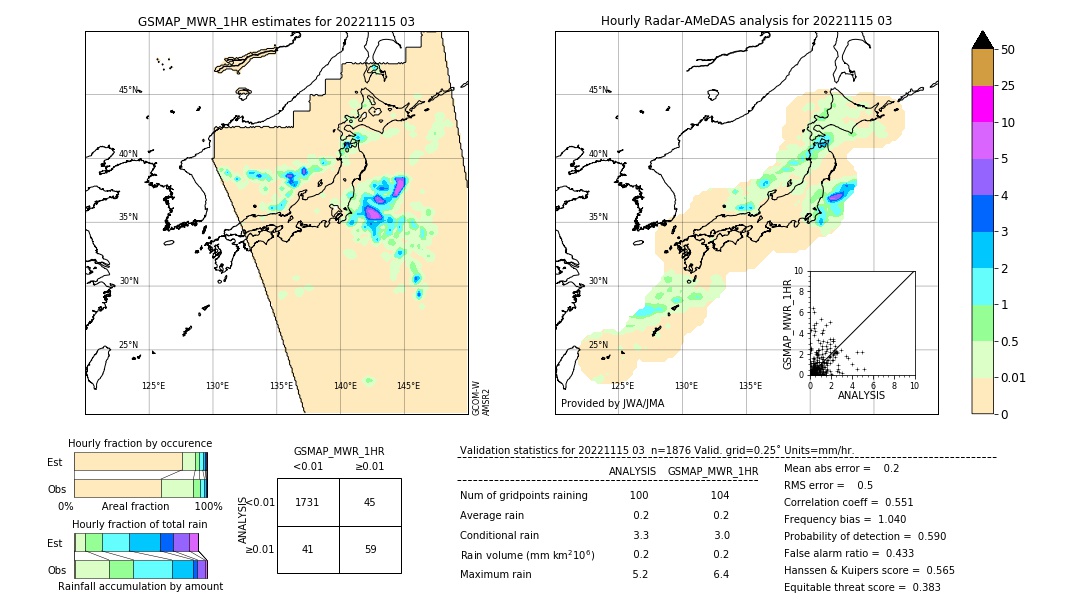 GSMaP MWR validation image. 2022/11/15 03