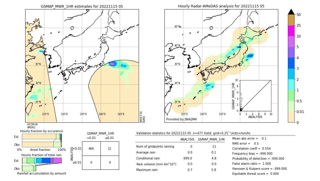 GSMaP MWR validation image. 2022/11/15 05