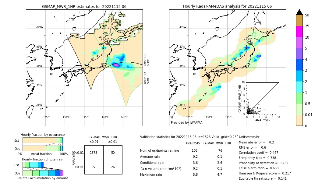 GSMaP MWR validation image. 2022/11/15 06