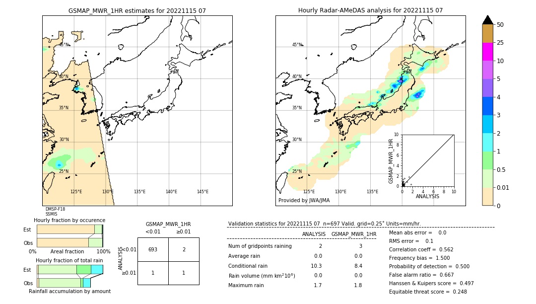 GSMaP MWR validation image. 2022/11/15 07